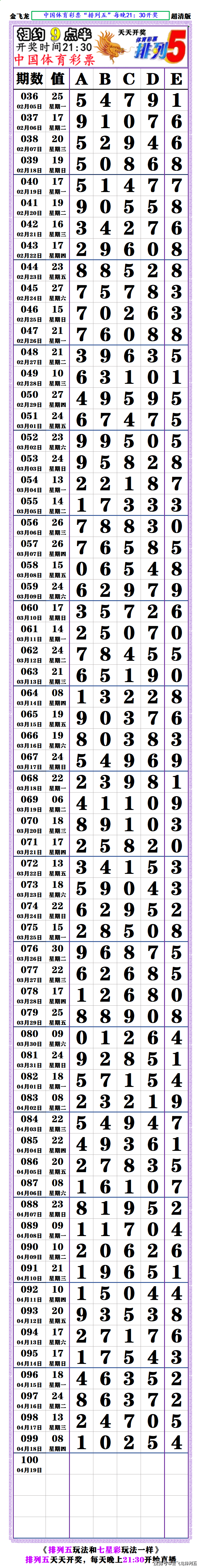 新版够力七星彩奖表图图片