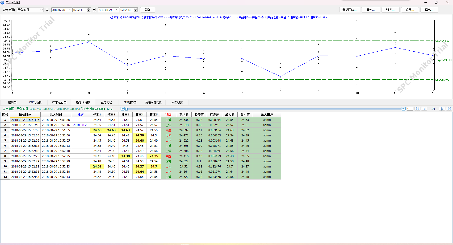spc控制图的益处