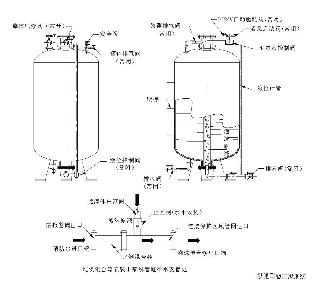 泡沫灭火装置的优势及常见类别盘点