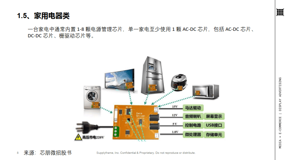电源管理芯片产业分析报告
