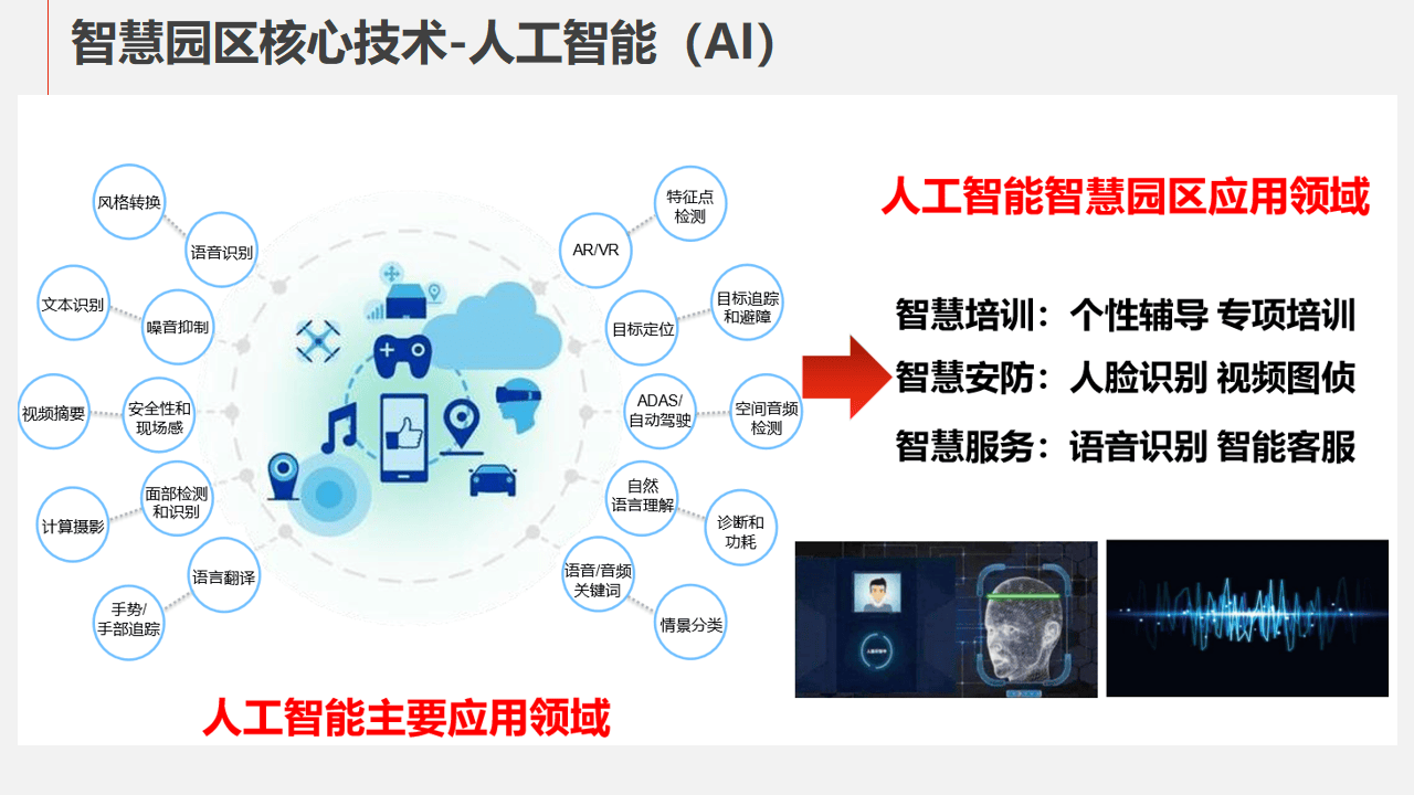 数智化智慧园区大脑顶层设计及智慧应用综合解决方案