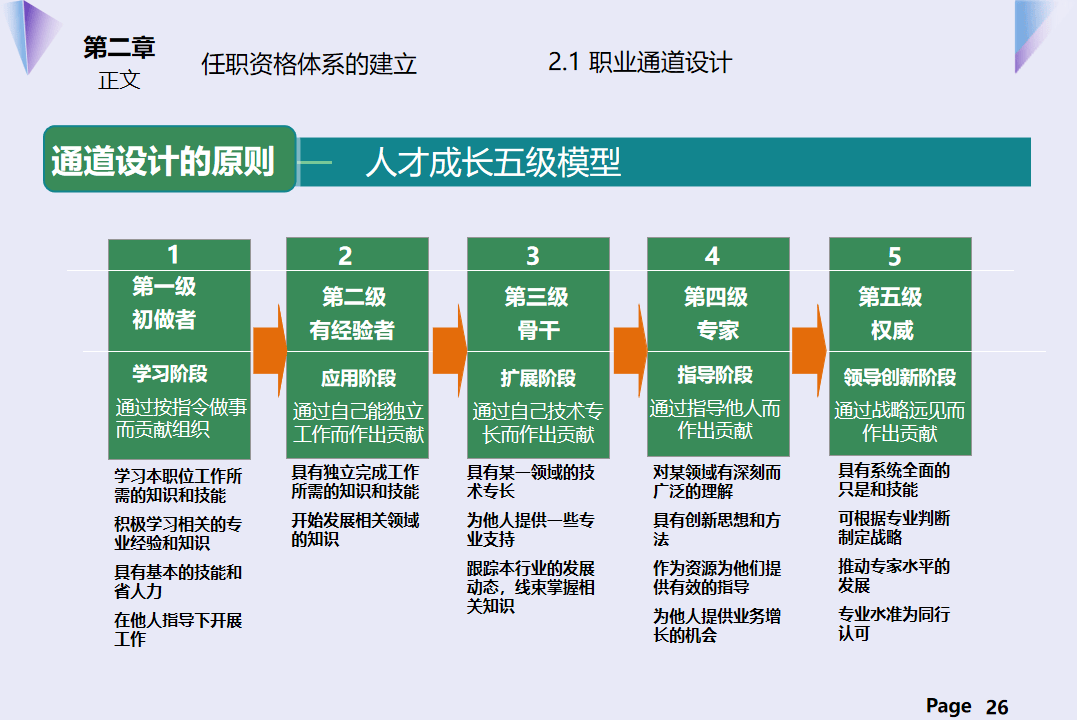 长钢集团 成功经验:——首钢长钢公司通过战略改革寻求发展潜力的路径分析