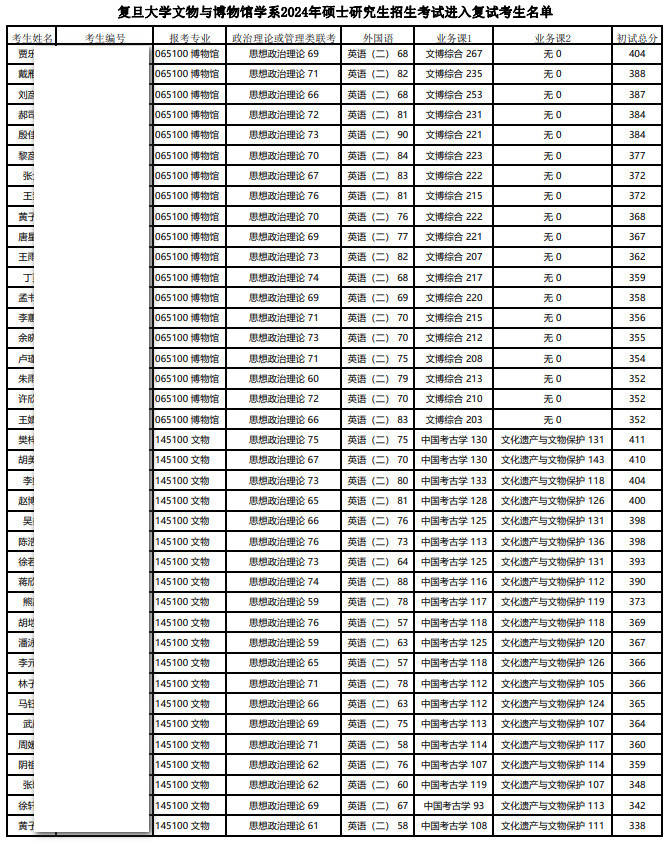 2024年考研國家線_2024年考研歷年分數線_21年考研線