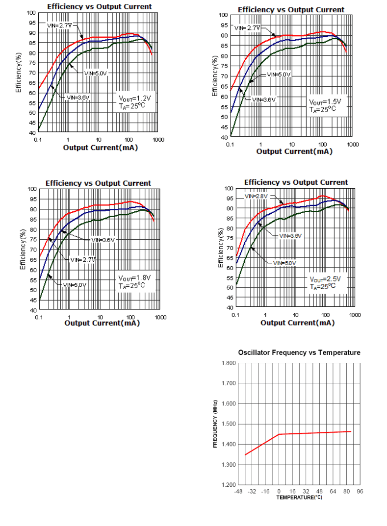 5mhz 单片降压转换器.
