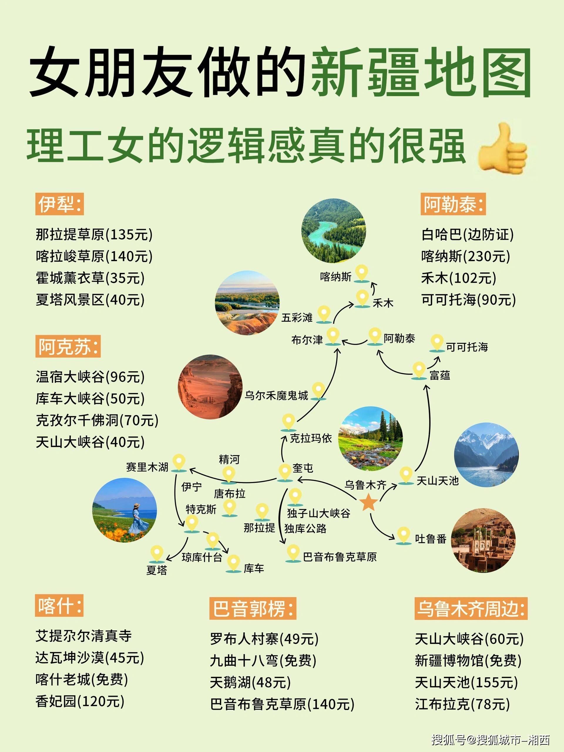 新疆旅游最佳路线,新疆旅游地图,都在这里