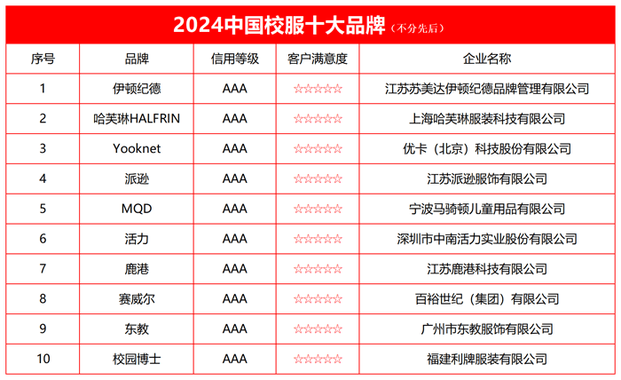 2024中国校服十大品牌榜单发布