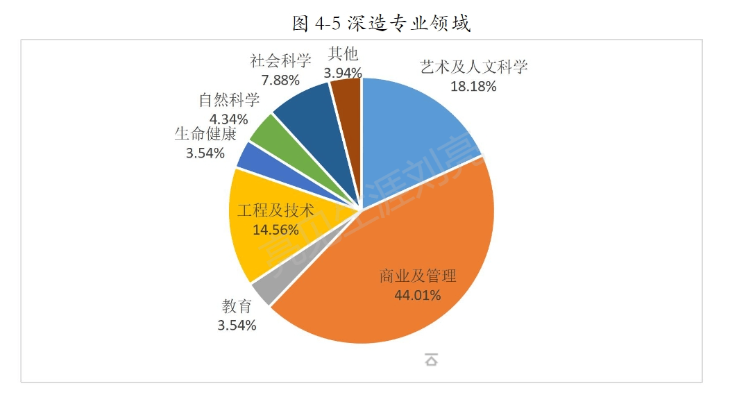 保山学院112.113_保山学院_保山学院全名