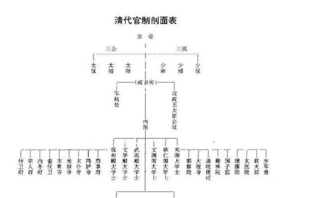 正一品的清朝官员,享受怎样的待遇?说出来别不信