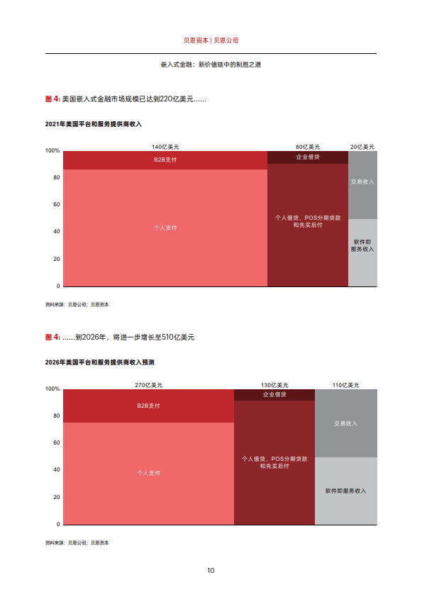 2024嵌入式金融趋势对中国开放银行发展的启示研究报告