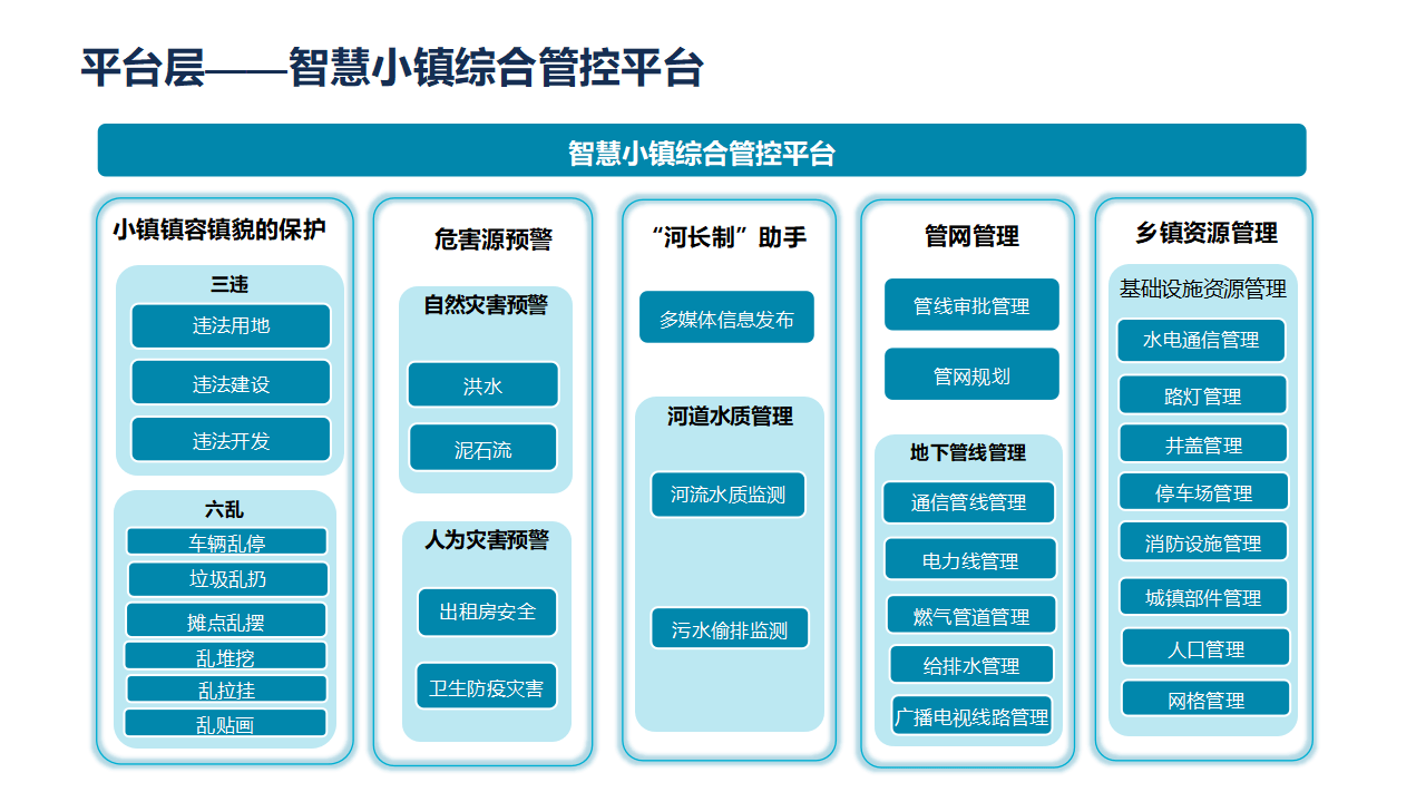 智慧小镇解决方案