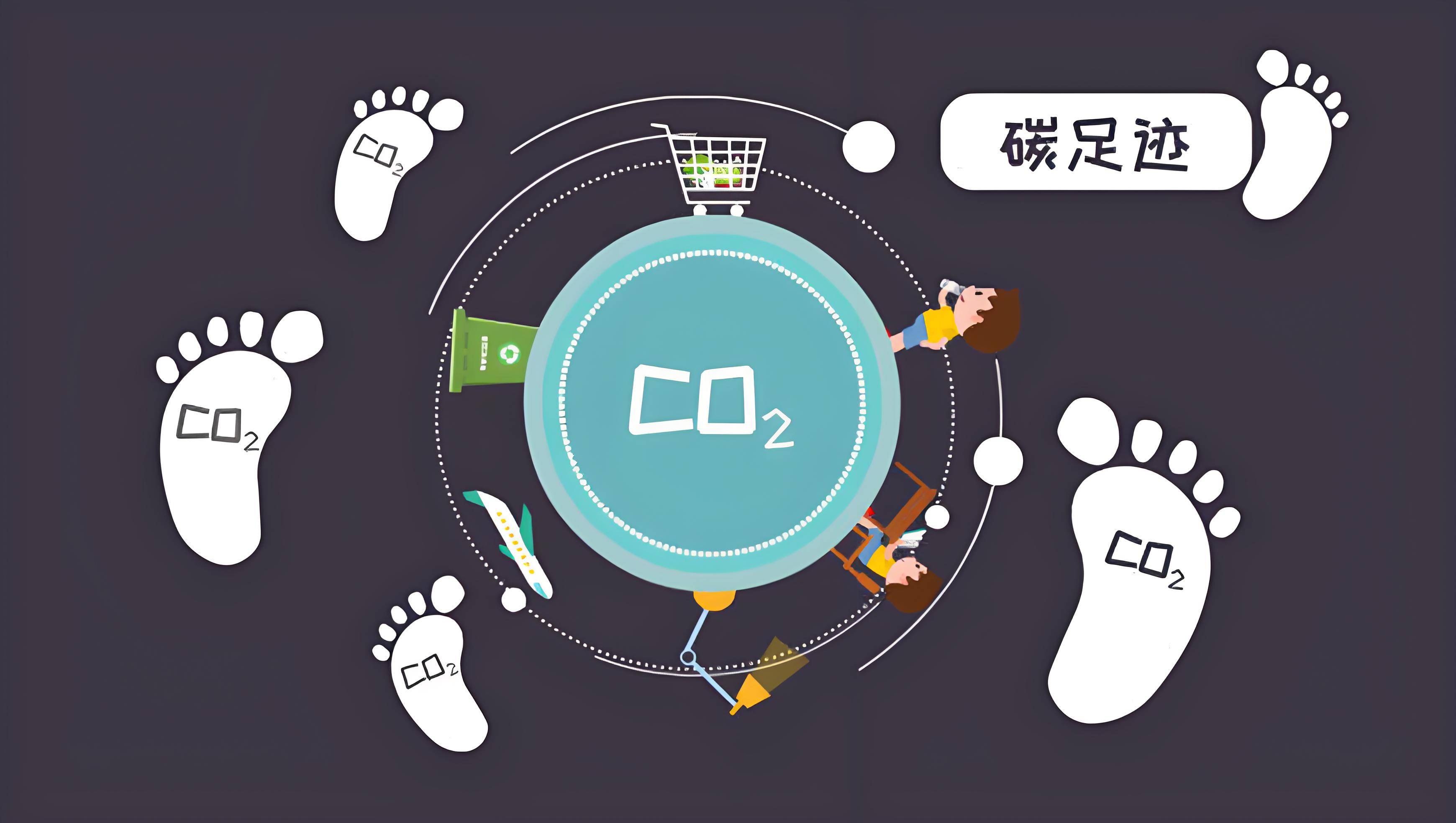 而是对不同温室气体排放的二氧化碳当量(co2e)进行计算,从而用来反映