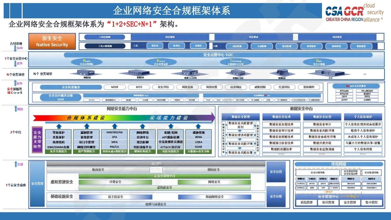 企业网络安全合规框架体系