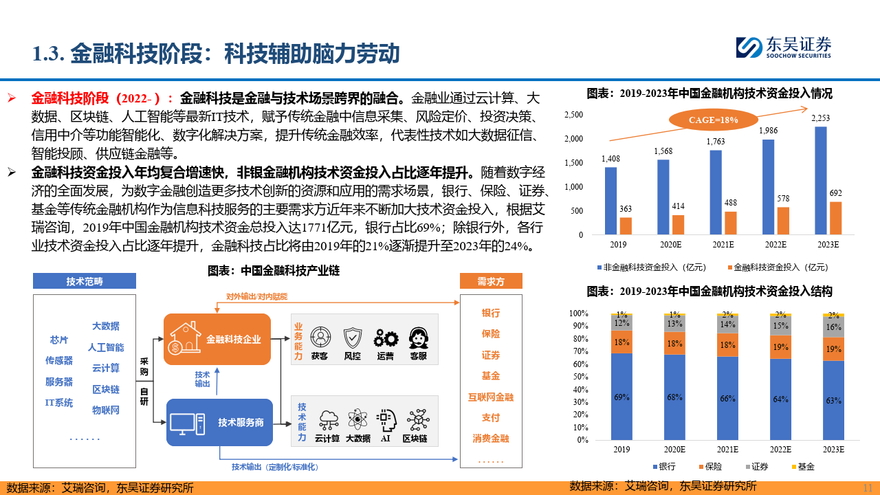 AI金融新纪元：赋能金融，AI开启新时代