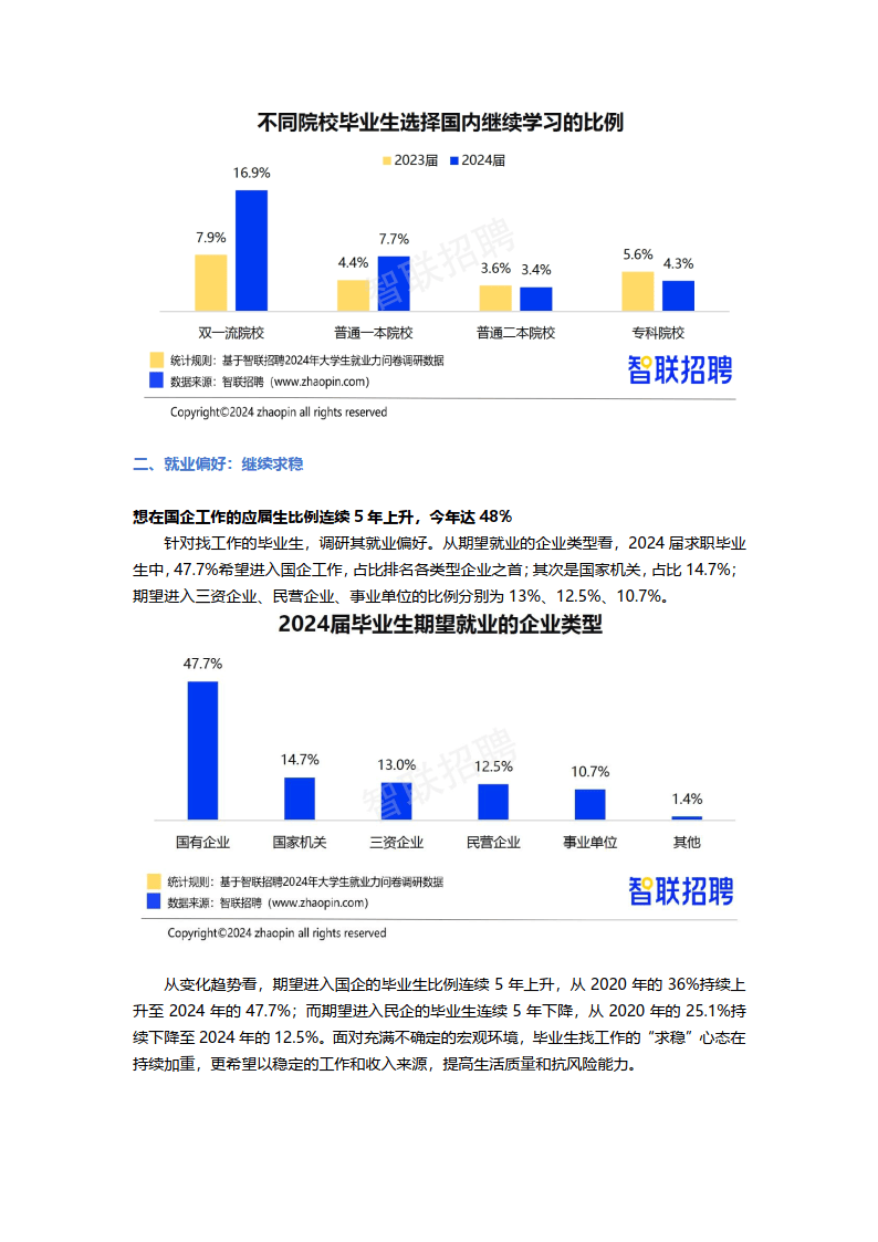 2024年大学生就业力调研报告