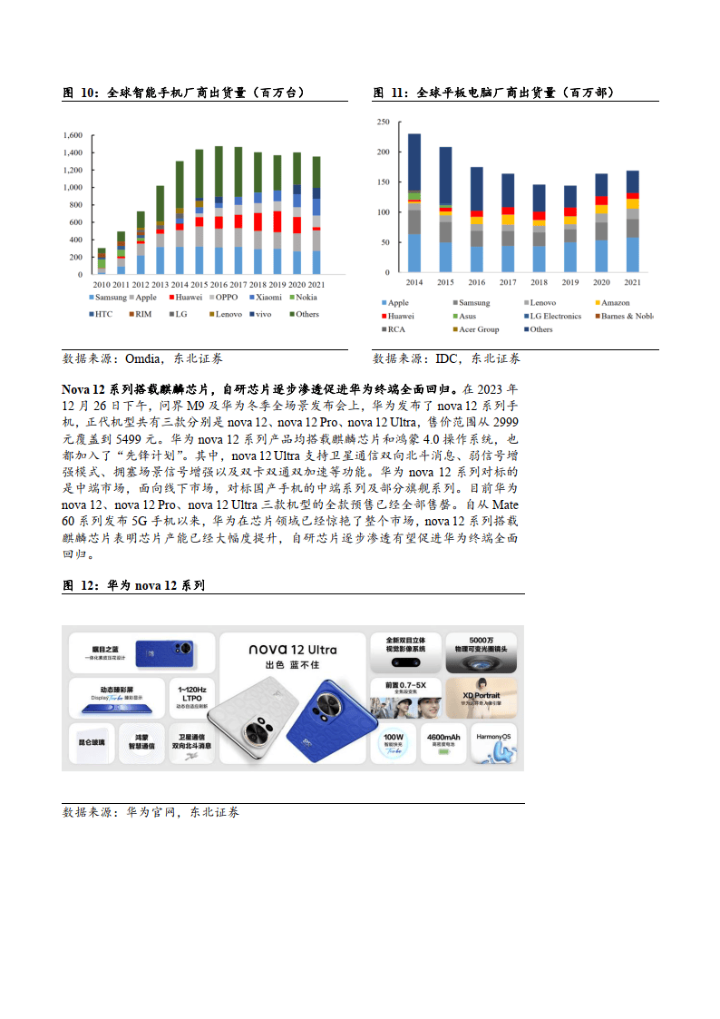 华为产业链系列芯片,算力,汽车,智能终端及pcb受益厂商梳理分析报告