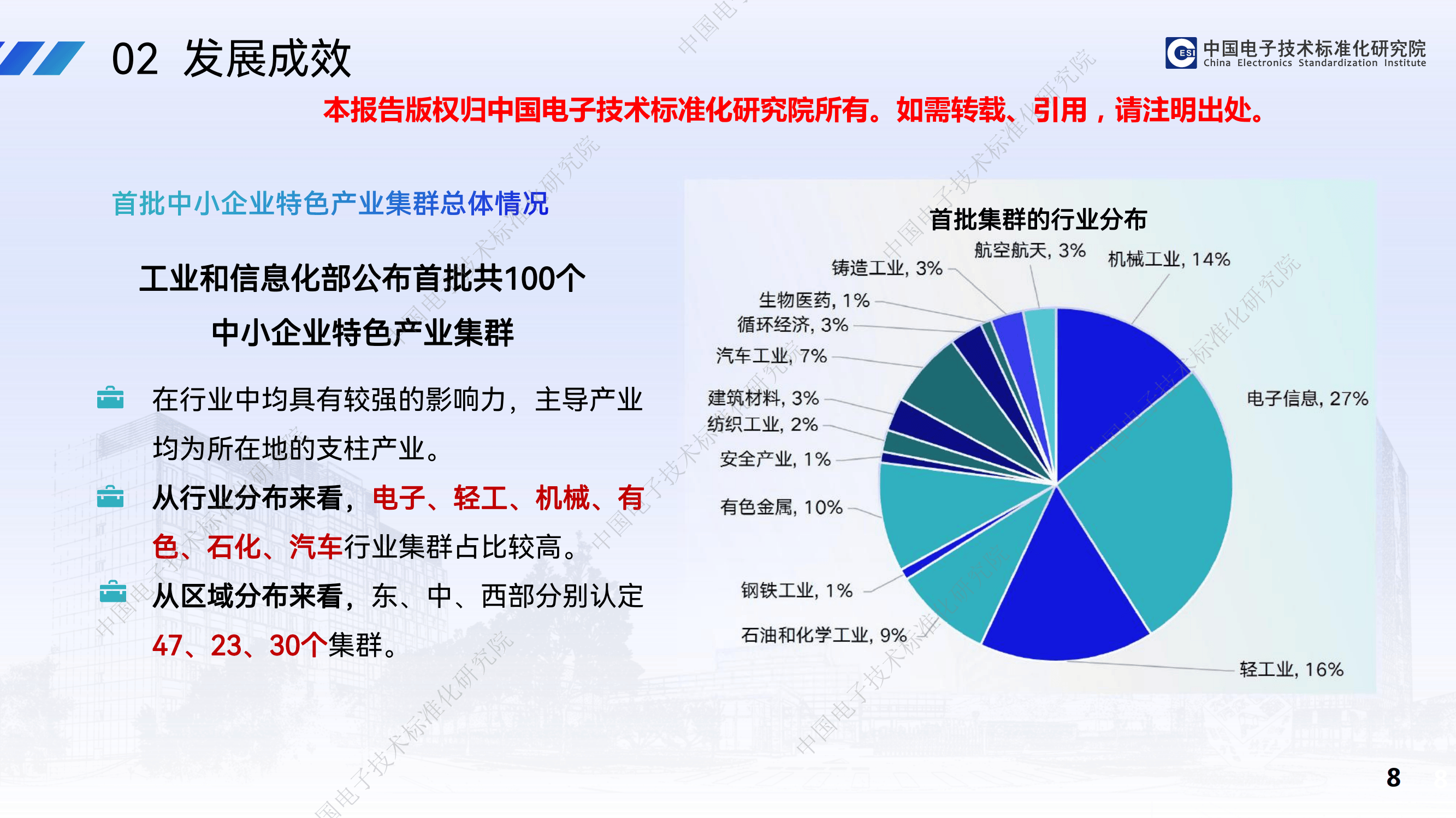 2024中小企业特色产业集群发展情况研究报告_标准化_中国电子_技术
