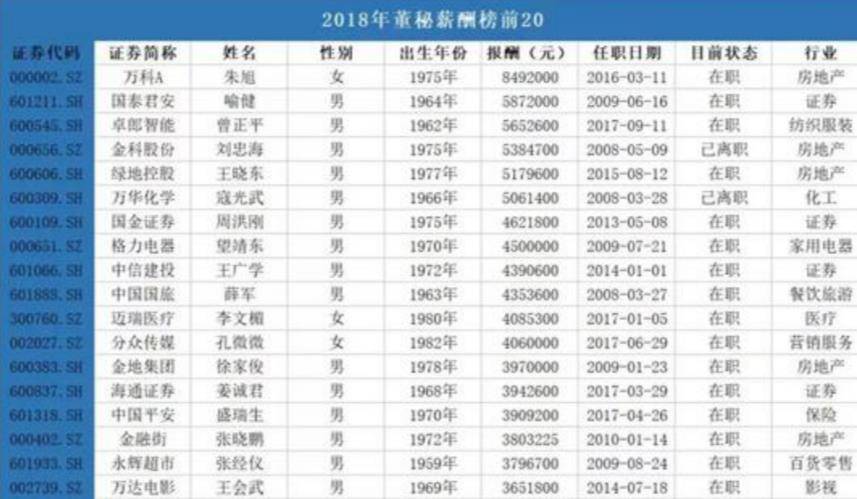 万科金牌女秘书朱旭:年薪849万,年终奖1000万,如今47岁仍未婚