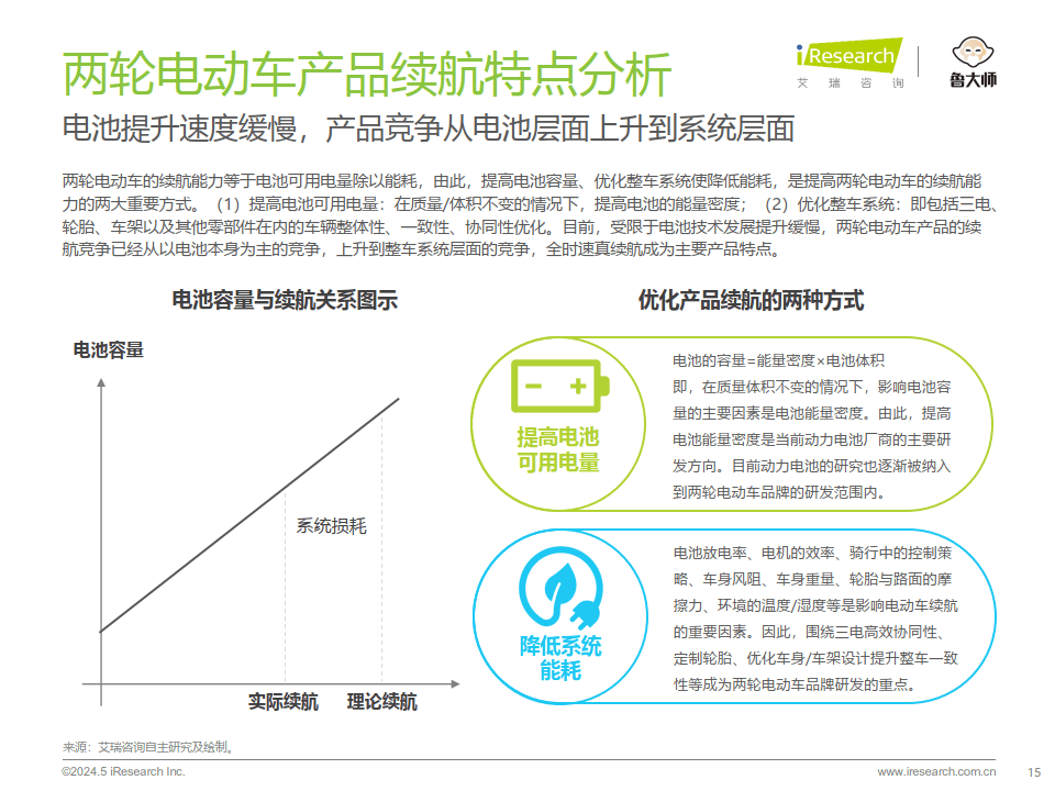 2024年中国两轮电动车行业研究报告_品牌_市场_销量