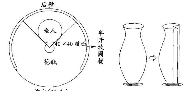 创作者
            90二十世纪，没躯干、繁殖在美人里的“美人小姑娘”，是是不是明明的？(图6)