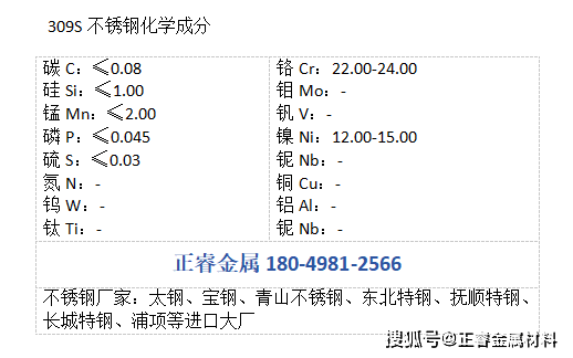 309s(s30908)高温耐腐蚀不锈钢材质