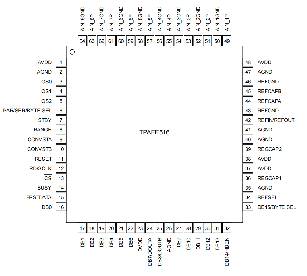 3peak思瑞浦tpafe5160si08-qp7r,p2p替代ad7606,国网认证,国产化证明
