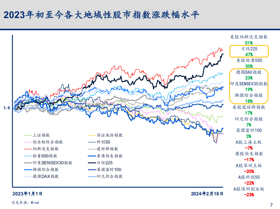 2023-2024年科技行业主要变化趋势梳理与总结
