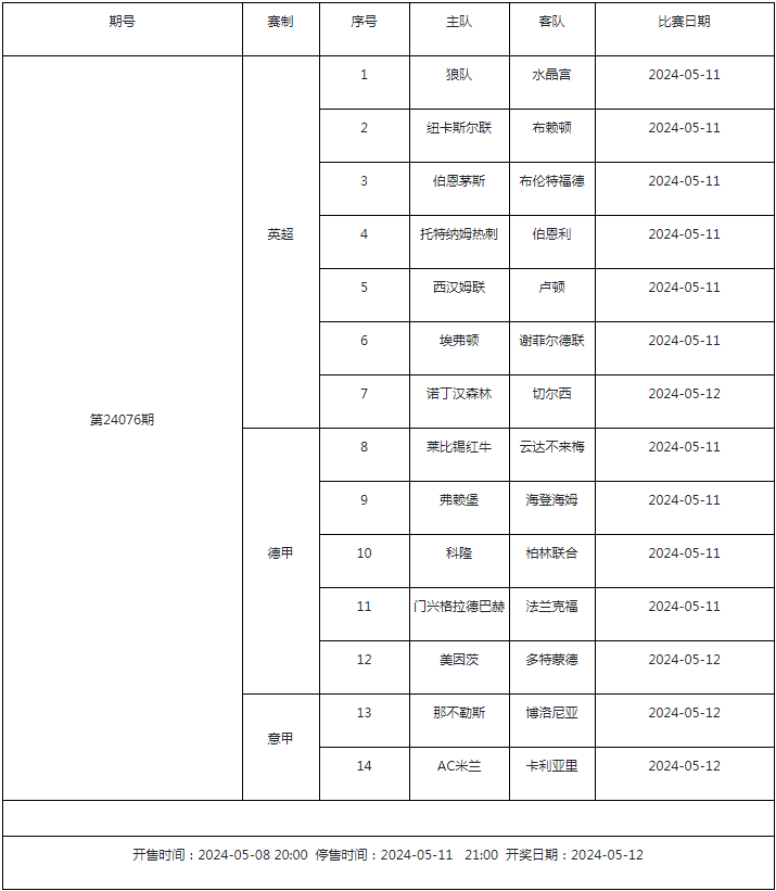 传足第24076期看点:英超三队争欧战 德甲保级定乾坤