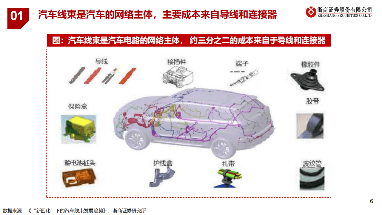 2024汽车线束行业报告:电动化智能化国产化背景下,把握汽车线束行业