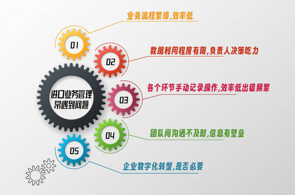 外贸erp软件优化进口贸易业务管理流程,提高工作效率