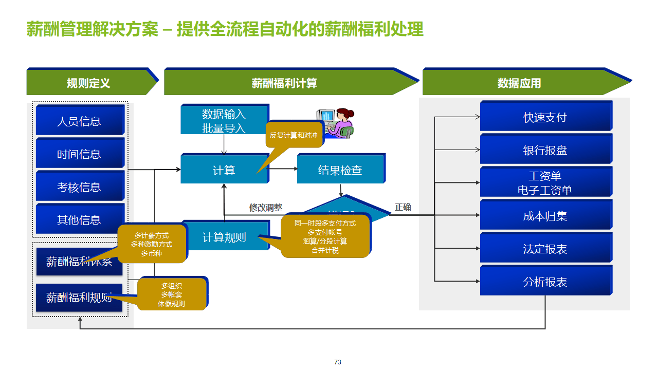 企业数字化管理系统=企业数字化管理系统建设方案