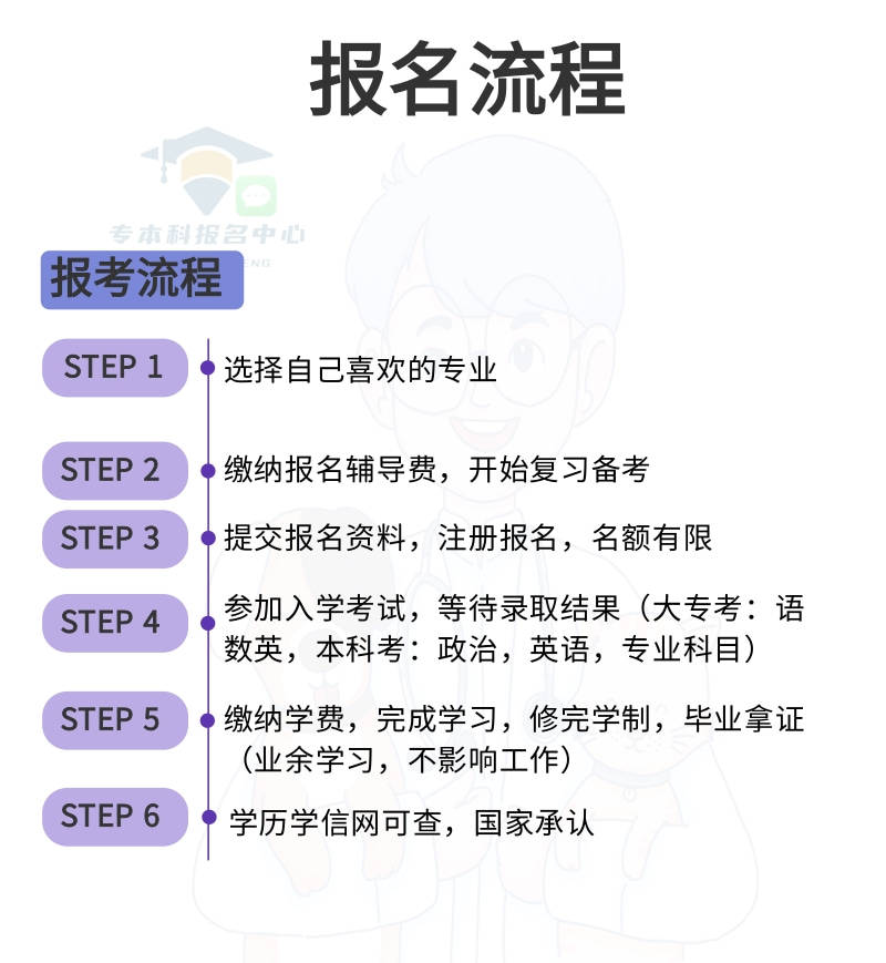 重庆市西南大学心理学成人本科报名流程
