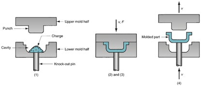 moldex3d模流分析之化学发泡 (cfm) (chemical foami