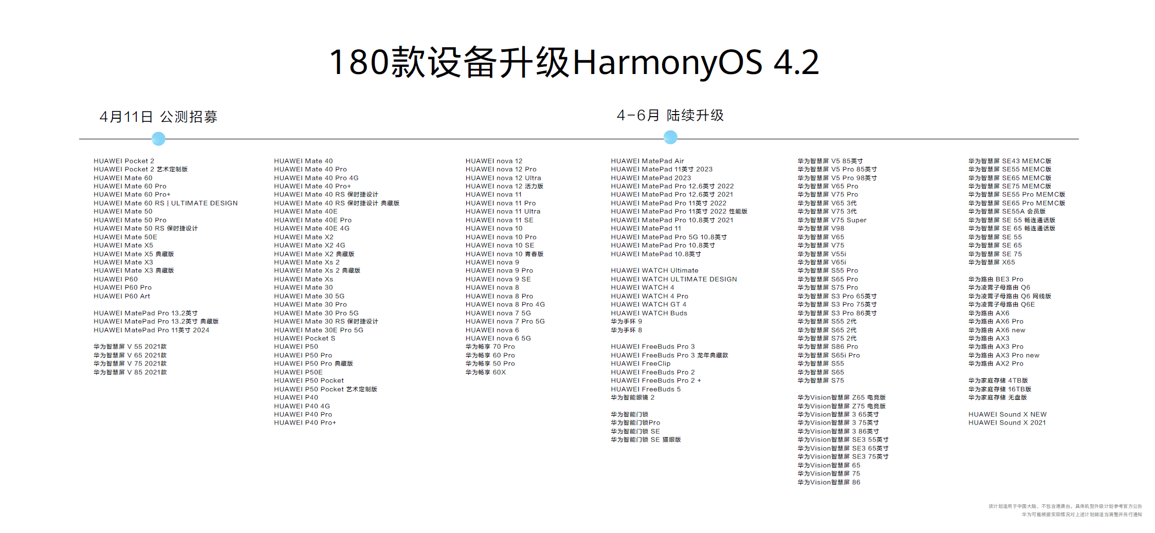 HUAWEI Pura 70 Ultra搭载Harmony OS 4.2，更好玩，更强大-最极客