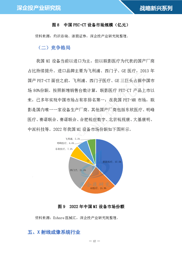 2024医学影像设备行业研究报告