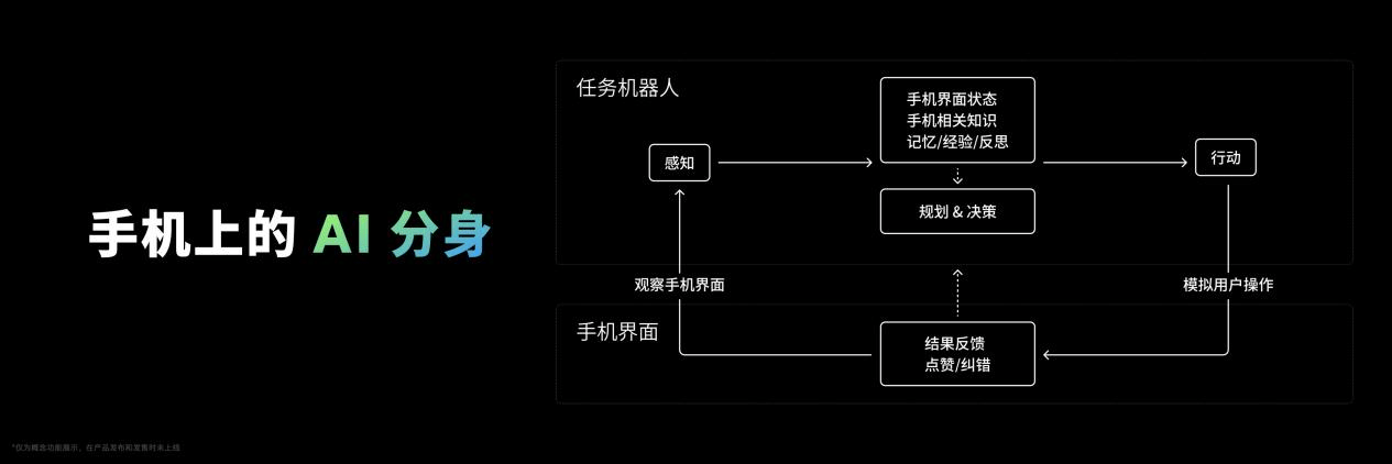 搜狐汽车全球快讯|全新flyme aios正式发布 星纪魅族ai赋能科技产品