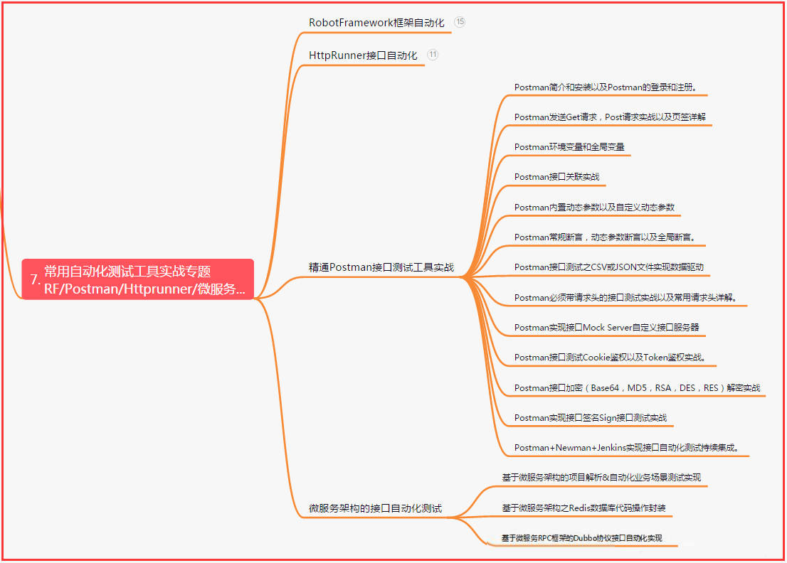 常用自动化测试工具实战思维脑图