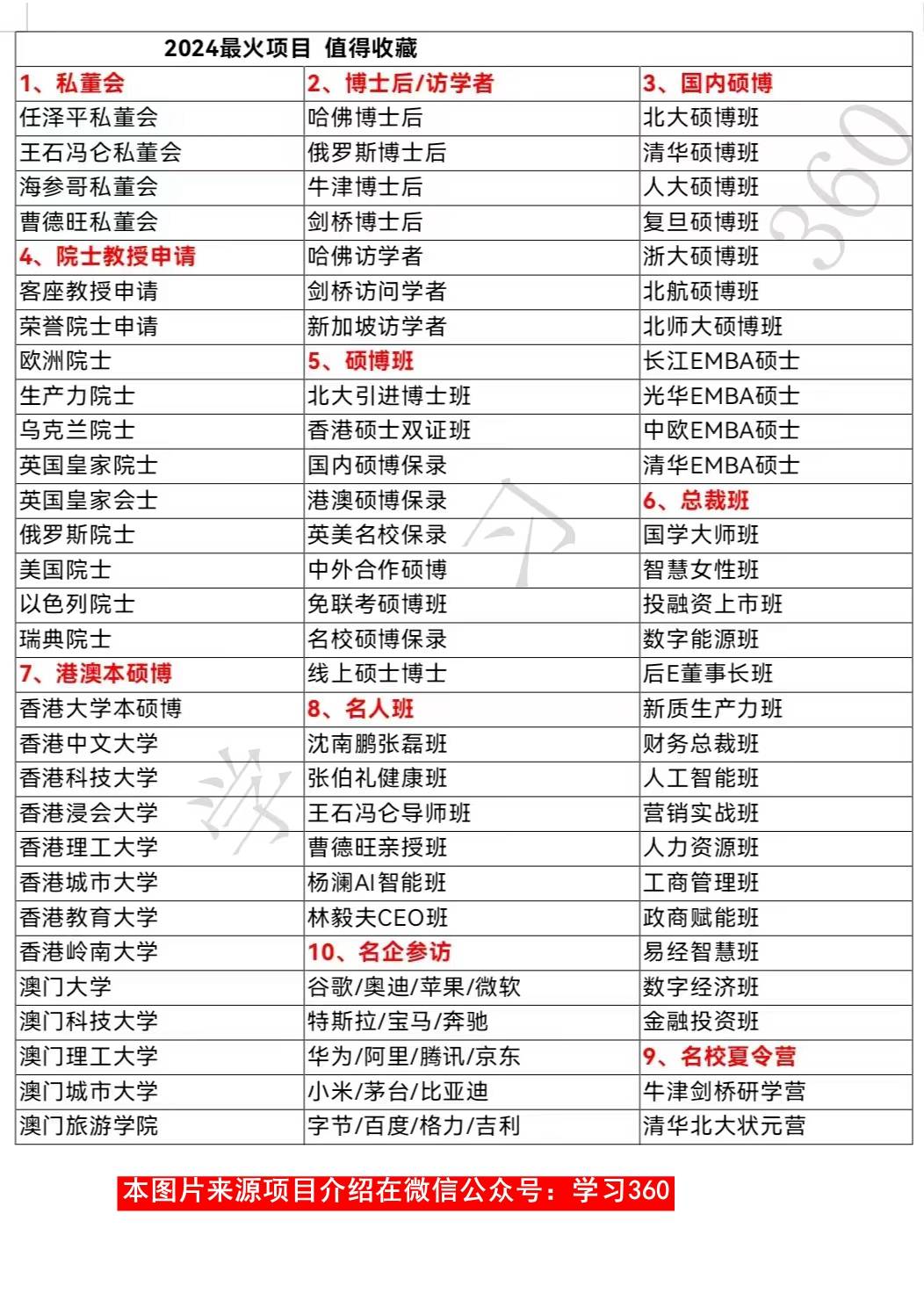 澳门城市大学还有吸引力吗?