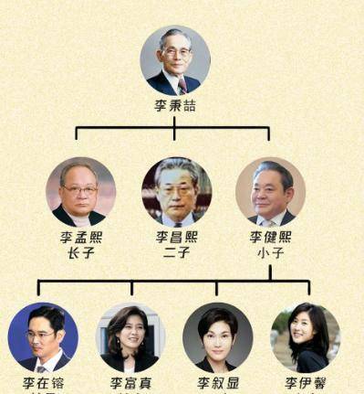 三星帝国上演"九子夺嫡",儿子替父亲坐牢,父把儿送进精神病院