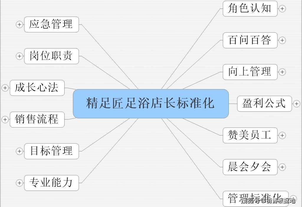 足疗店如何经营?精足匠足浴店长工作流程与足浴店长必备的能力