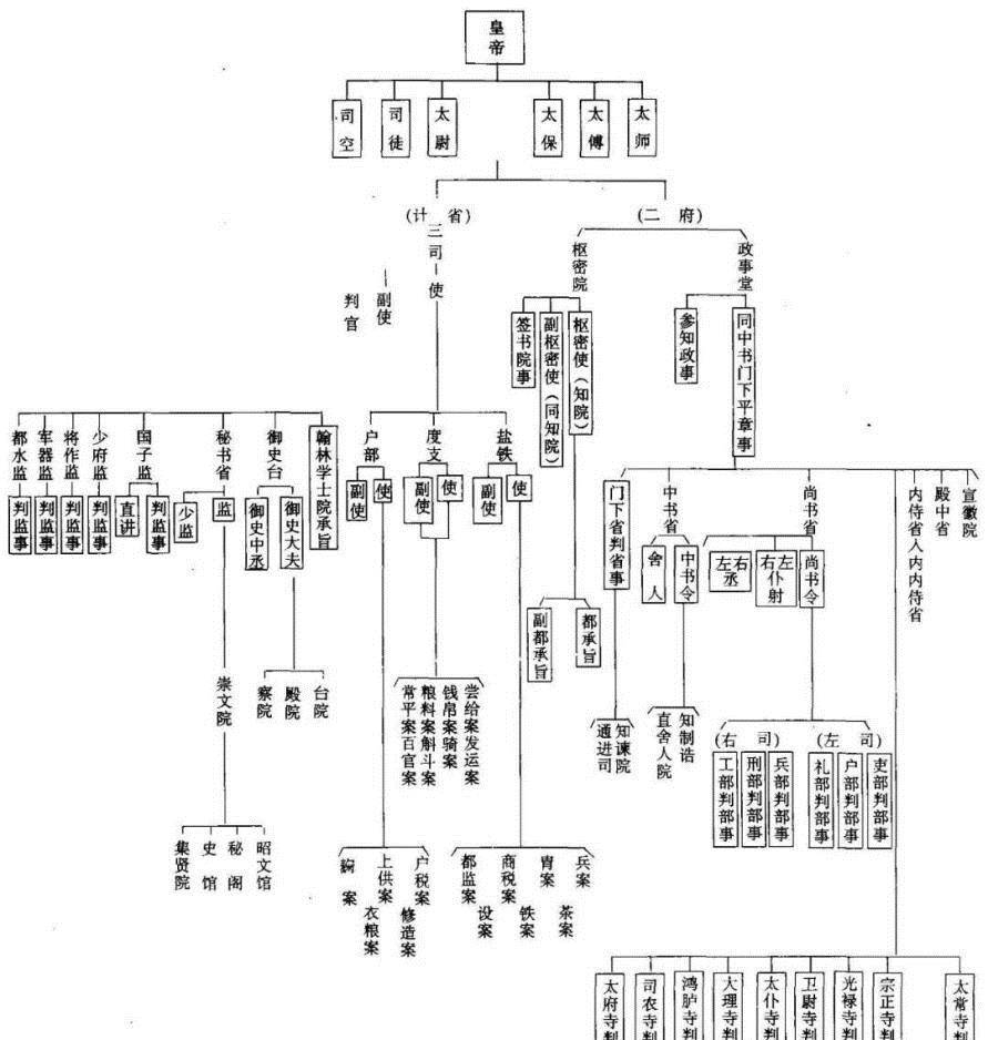 宋朝三司使图片