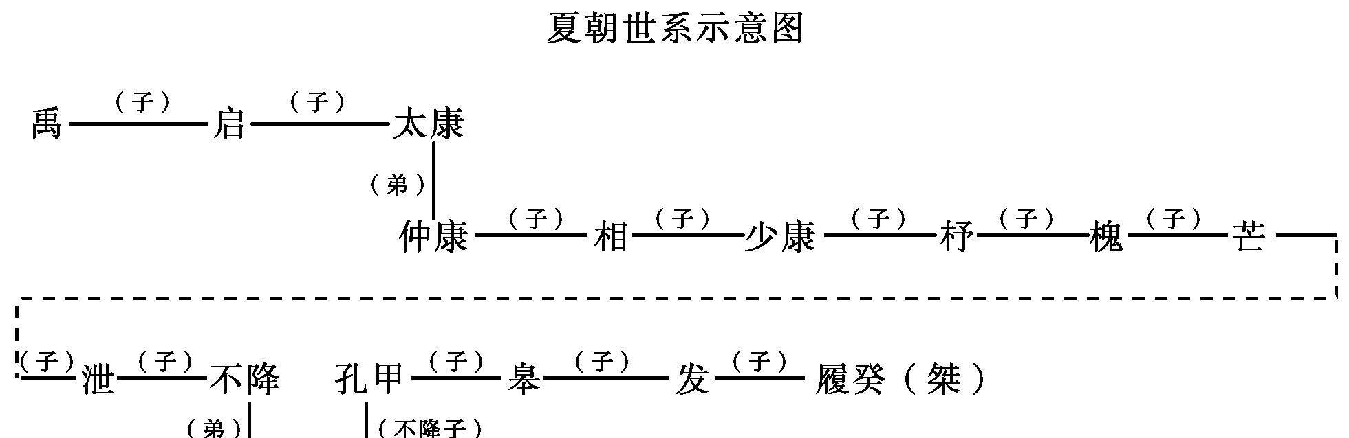 被世界质疑的中国夏朝真实存在吗?