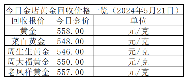 2024年5月21日各大金店黄金价格多少钱一克?