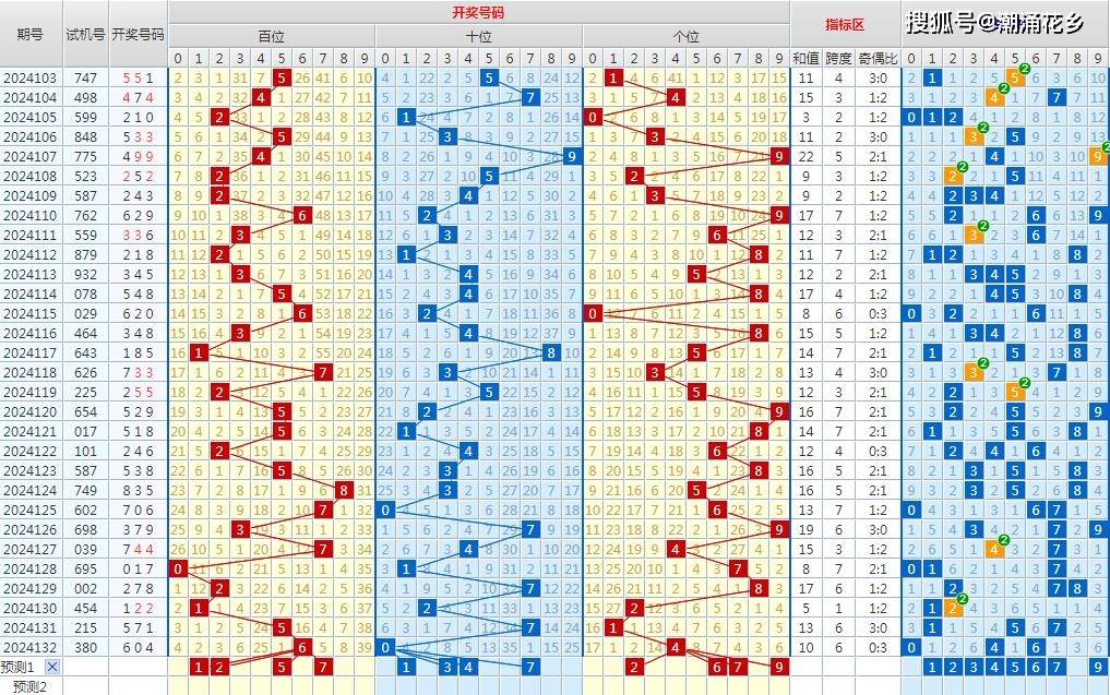 排列三开机号和试机号图片