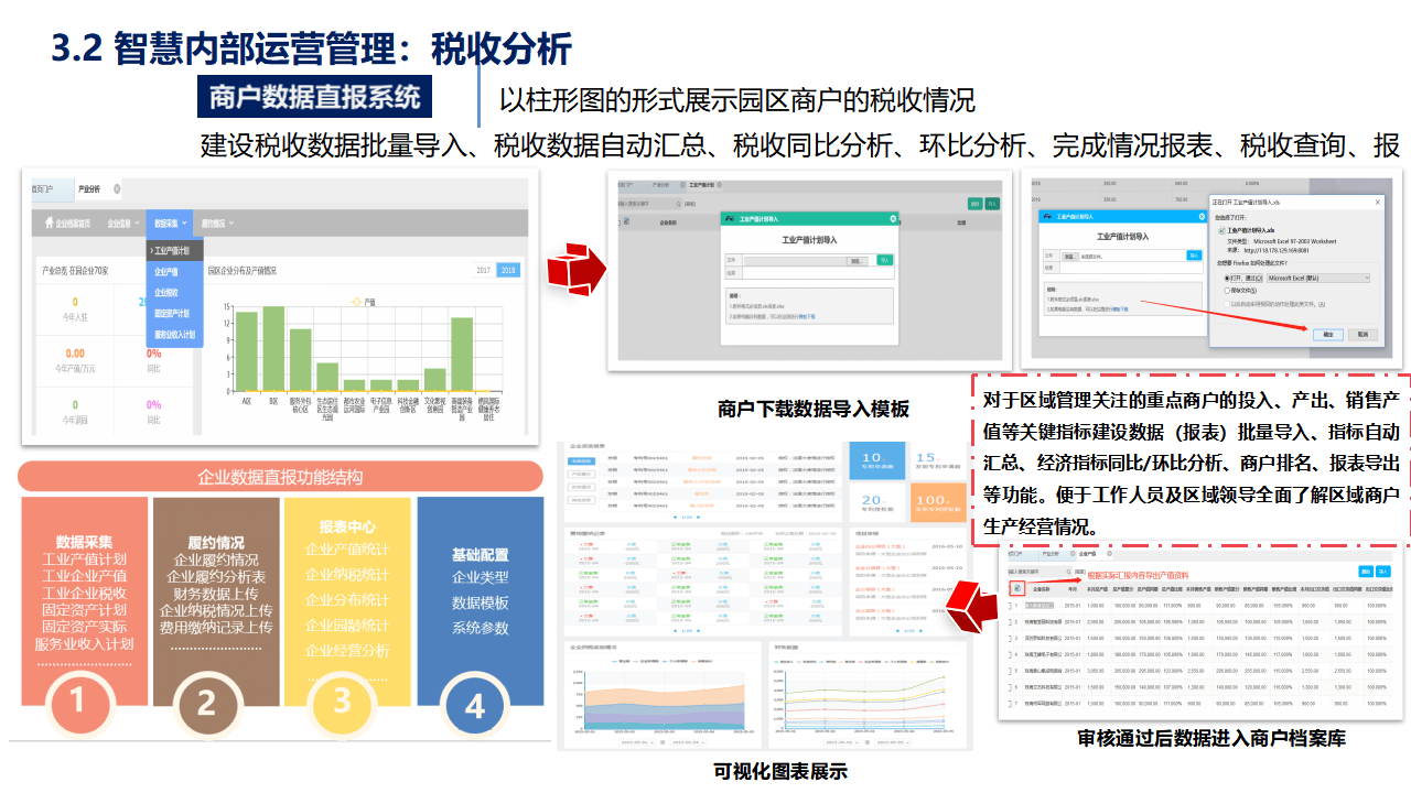 智慧园区:引领未来城市生活的数字革命(68页ppt)_管理_数据_平台