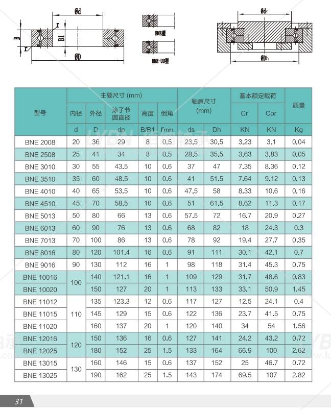 非标轴承对照表图片