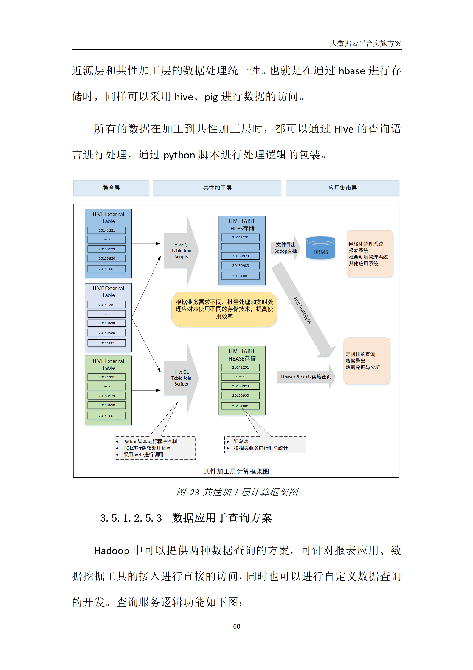 互联网平台建设方案怎么写(互联网平台建设方案怎么写的)