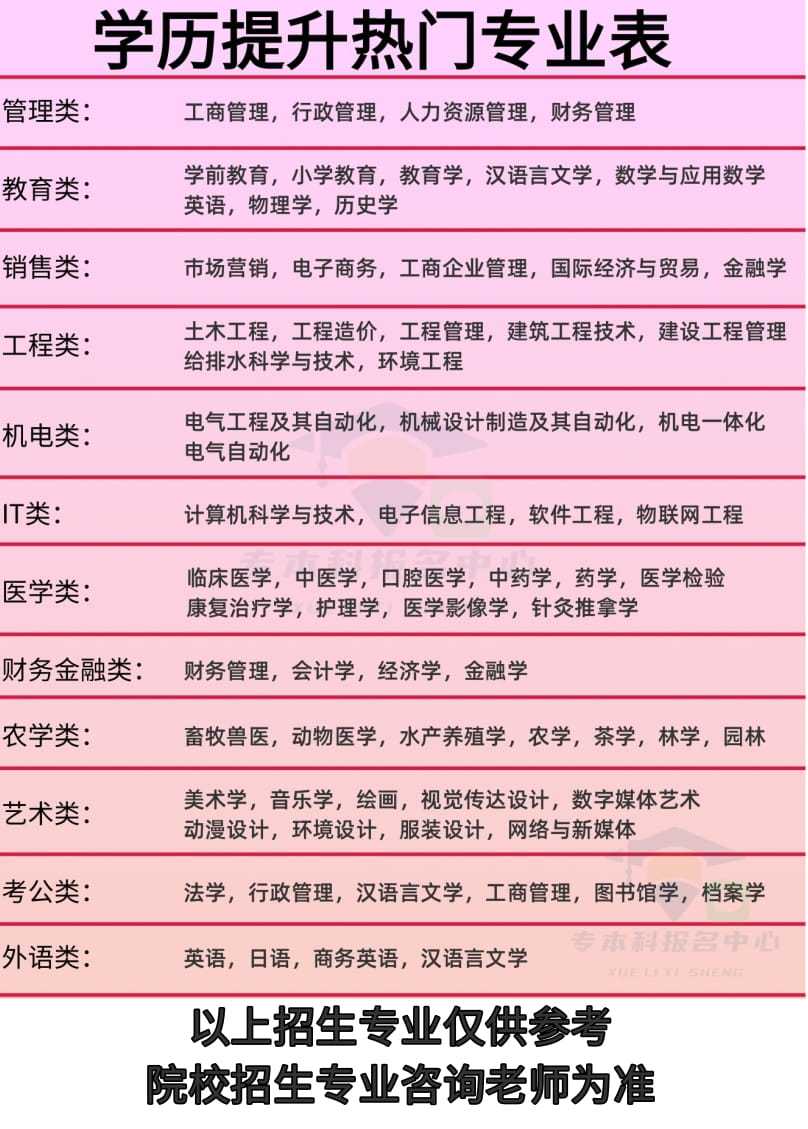 深圳高考人数图片