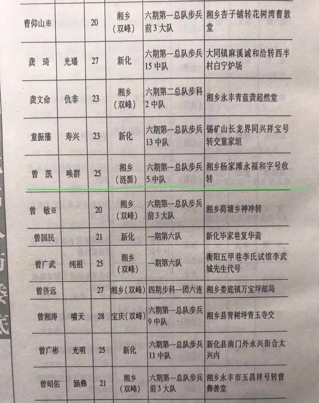 【涟源往事】一门两将军:曾凯,历尽坎坷终不悔