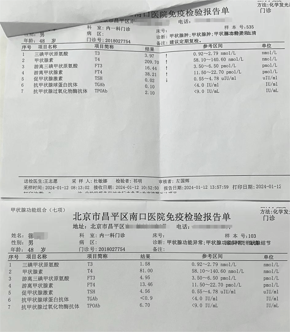 北京甲状腺朝阳门中西结合贾永忠主任 无西药治好多年甲亢