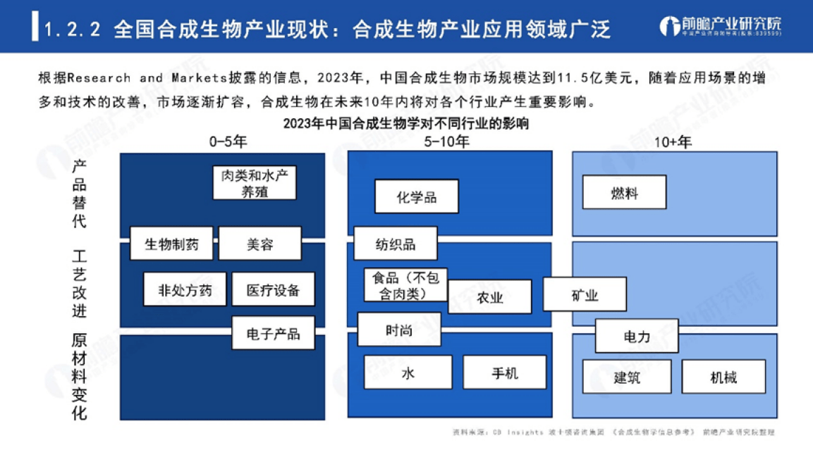 应急装备技术与工程就业方向_应急装备技术与工程_应急装备技术与工程就业前景